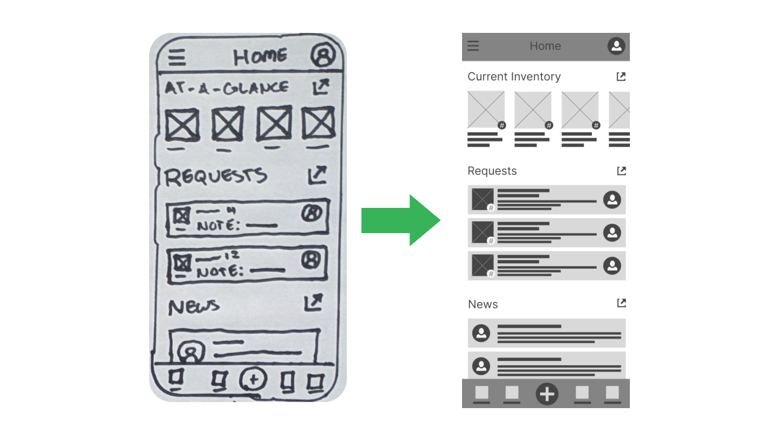 A screen shot showing the transformation of the home page from the original rough sketch on the left to the low fidelity digital wireframe on the right. A green arrow points from left to right, indicating the transformation.