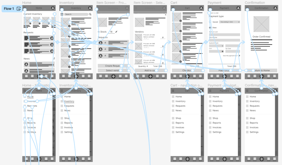 A screenshot of a portion of the low fidelity digital wireframes for this project. This image shows the connections between screens.